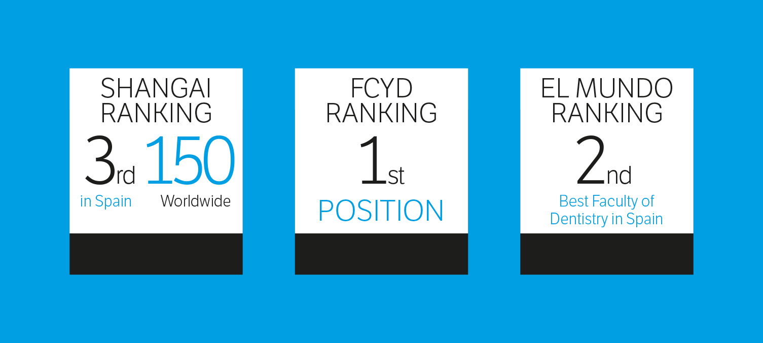 Positions in rankings