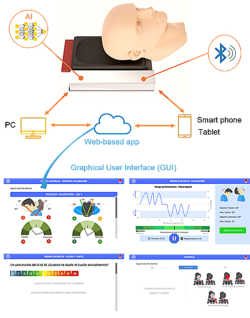 UIC BCN System for assessing and treating the cervical spine