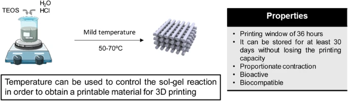 Ink for 3D printing