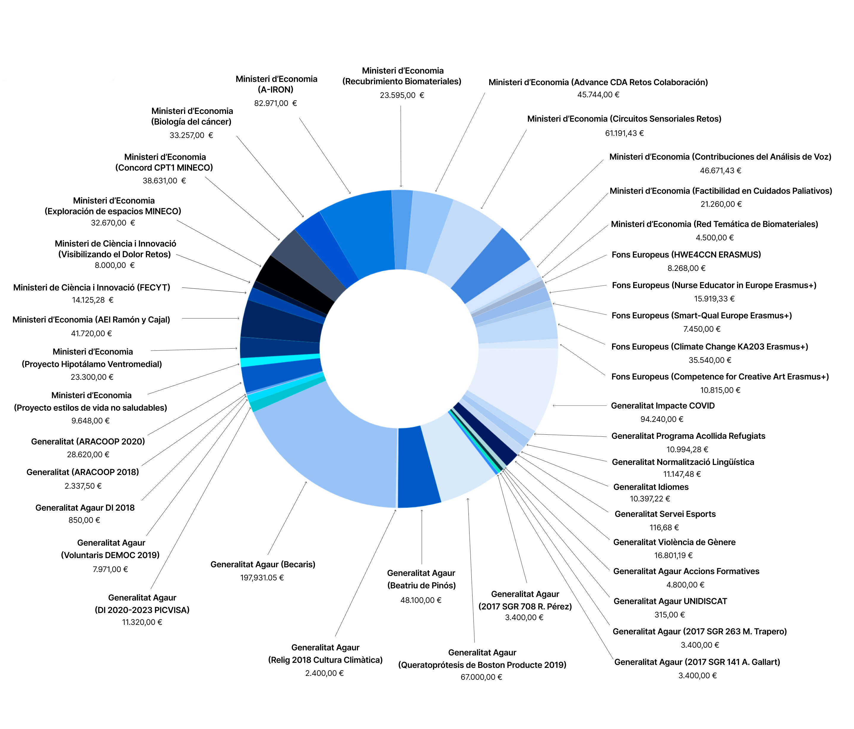 subvencions-publiques