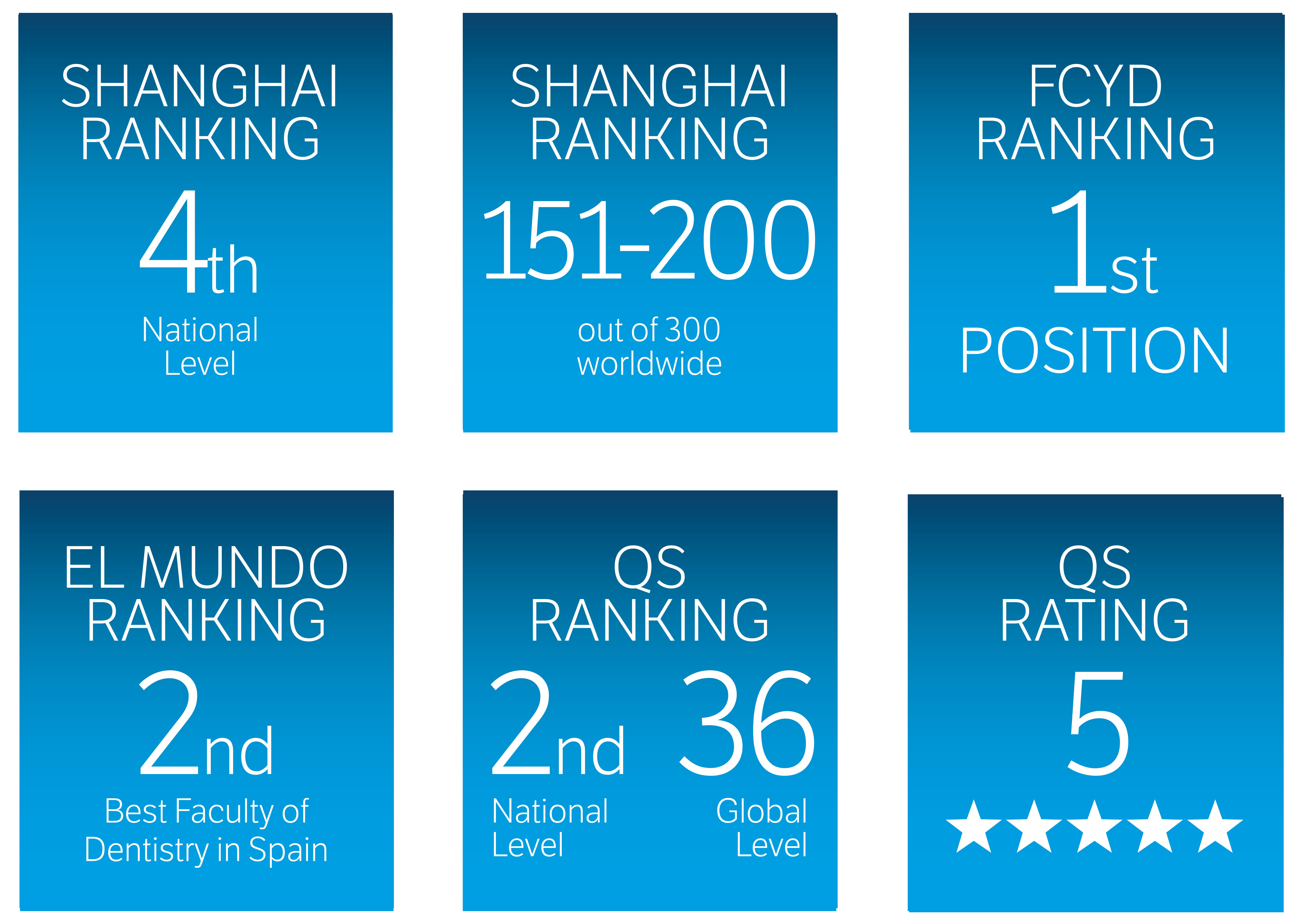 Rankings