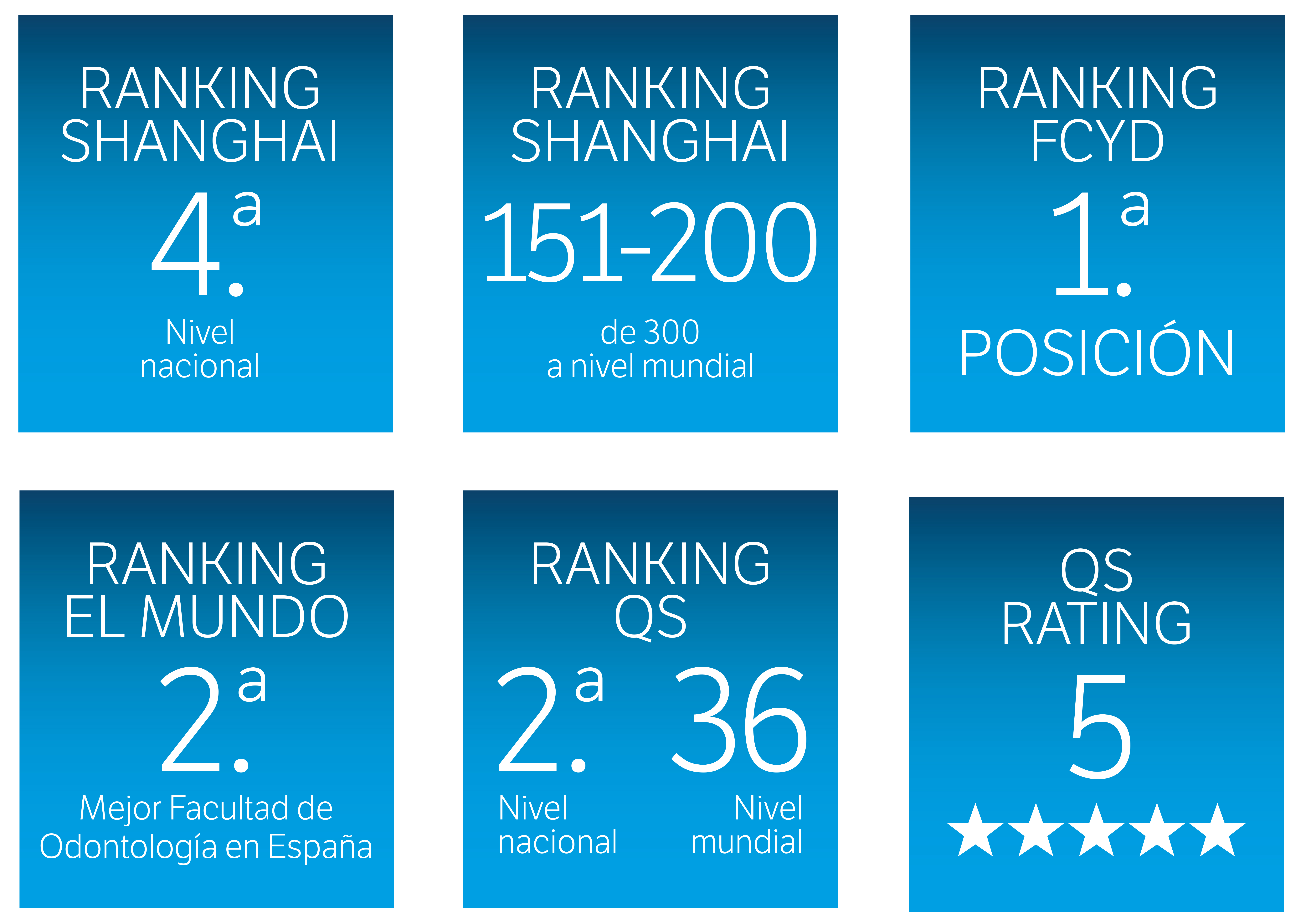 Rankings