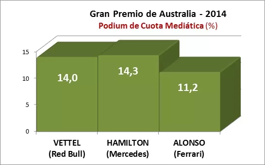 GP Australia 2014