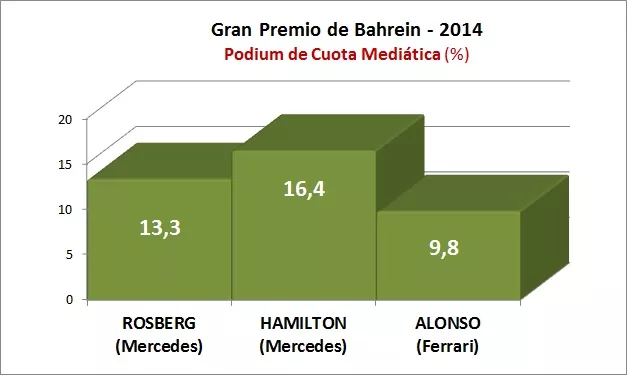 GP Bahrein 2014