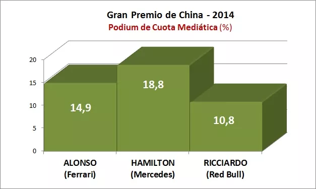 GP China 2014