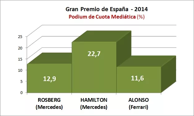 GP Espanya 2014