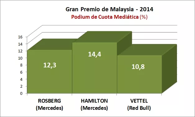 GP Malaysia 2014