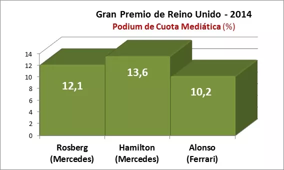 GP UK 2014