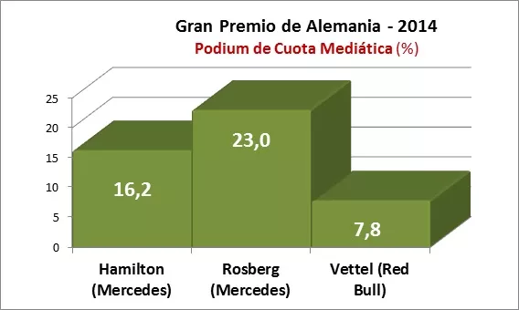 GP Alemania 2014