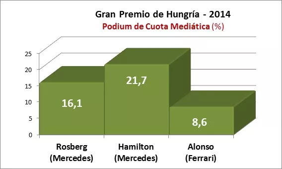 GP Hungría 2014