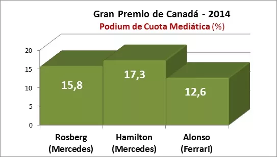 GP Canadá 2014