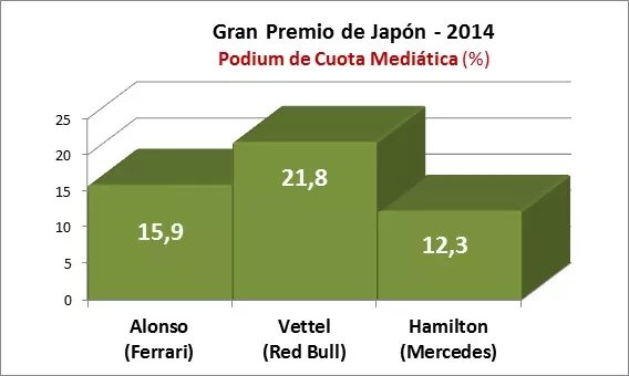 GP Japón 2014