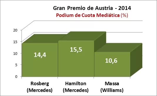 GP Austria 2014