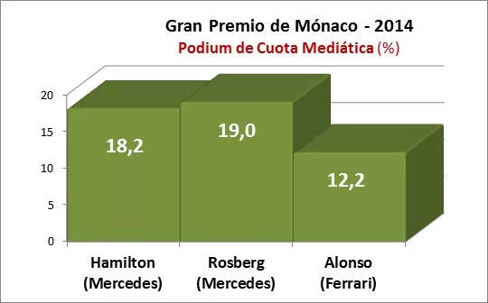GP Monaco 2014