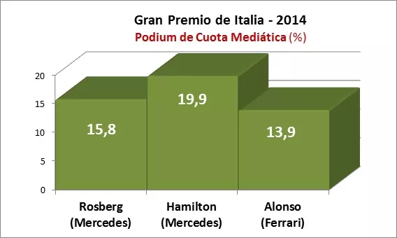 GP Italia 2014