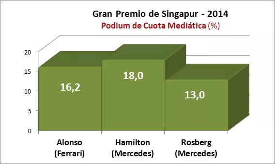 GP Singapur 2014