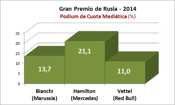 GP Rusia 2014