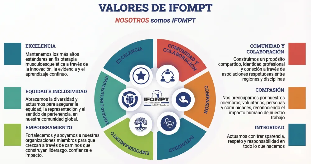 Valores de IFOMPT