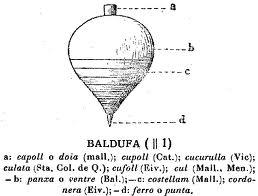 Diccionari català-valencià-balear. DCVB